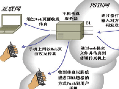 EasyDSS�����ݺ��ɿƼ����޹�˾